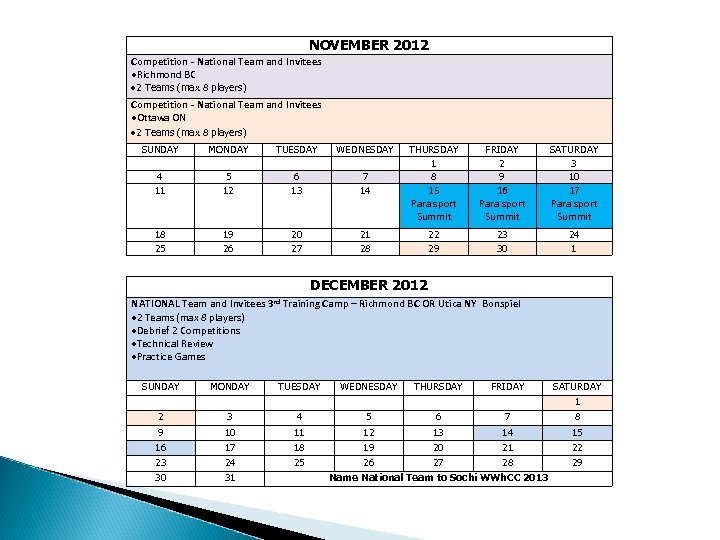 NOVEMBER 2012 Competition - National Team and Invitees Richmond BC 2 Teams (max 8