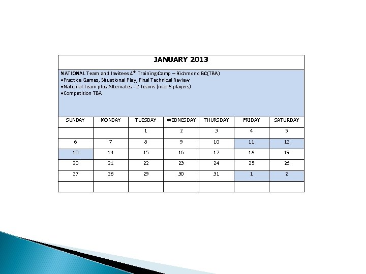 JANUARY 2013 NATIONAL Team and Invitees 4 th Training Camp – Richmond BC(TBA) Practice
