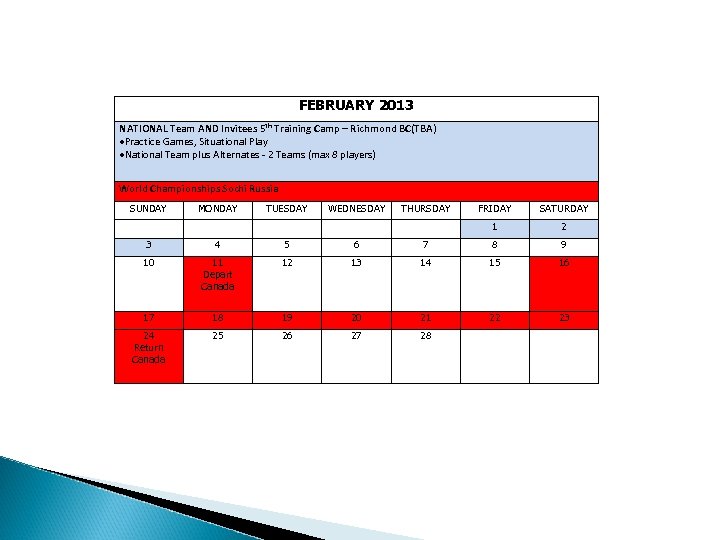 FEBRUARY 2013 NATIONAL Team AND Invitees 5 th Training Camp – Richmond BC(TBA) Practice