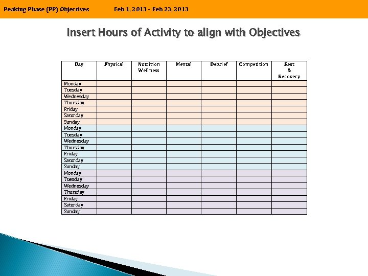 Peaking Phase (PP) Objectives Feb 1, 2013 – Feb 23, 2013 Insert Hours of