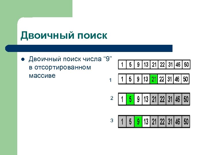 Двоичный поиск l Двоичный поиск числа “ 9” в отсортированном массиве 1 2 3
