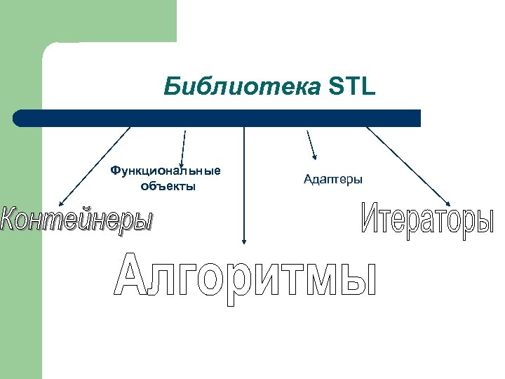 Библиотека STL Функциональные объекты Адаптеры 