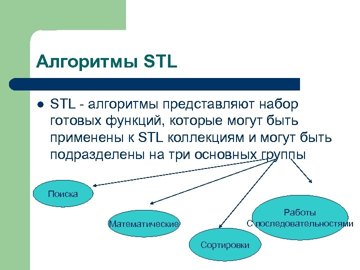 Алгоритмы STL l STL - алгоритмы представляют набор готовых функций, которые могут быть применены