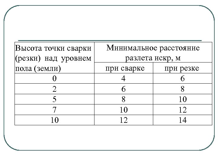 10 минимальные