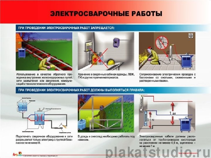 Пожароопасные работы