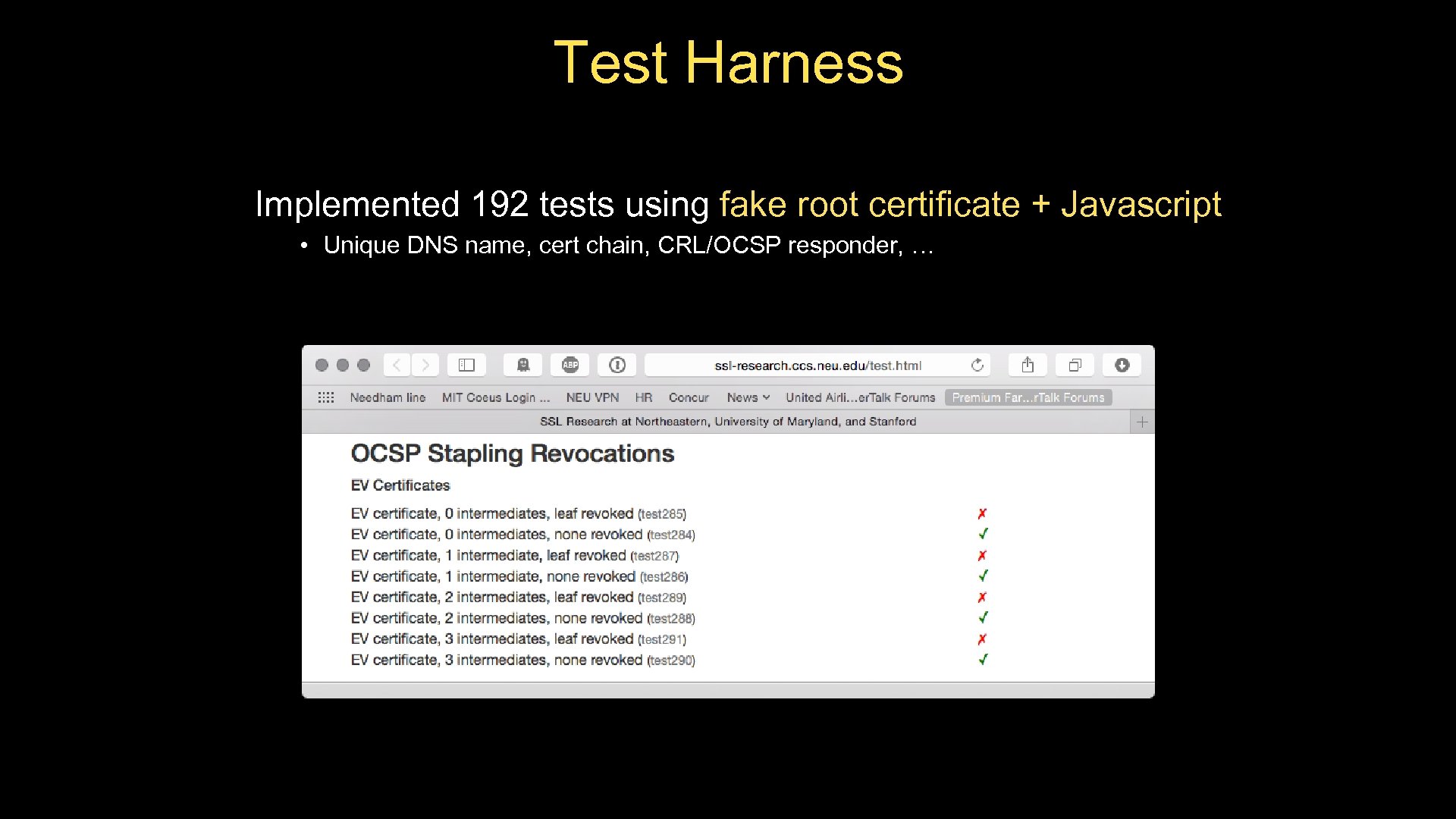 Test Harness Implemented 192 tests using fake root certificate + Javascript • Unique DNS