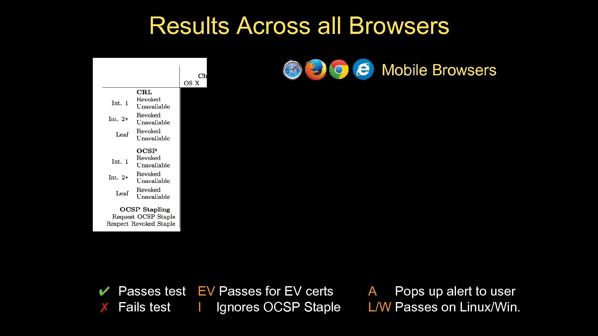 Results Across all Browsers Mobile Browsers Internet Explorer Firefox Safari Chrome Uniformly never check