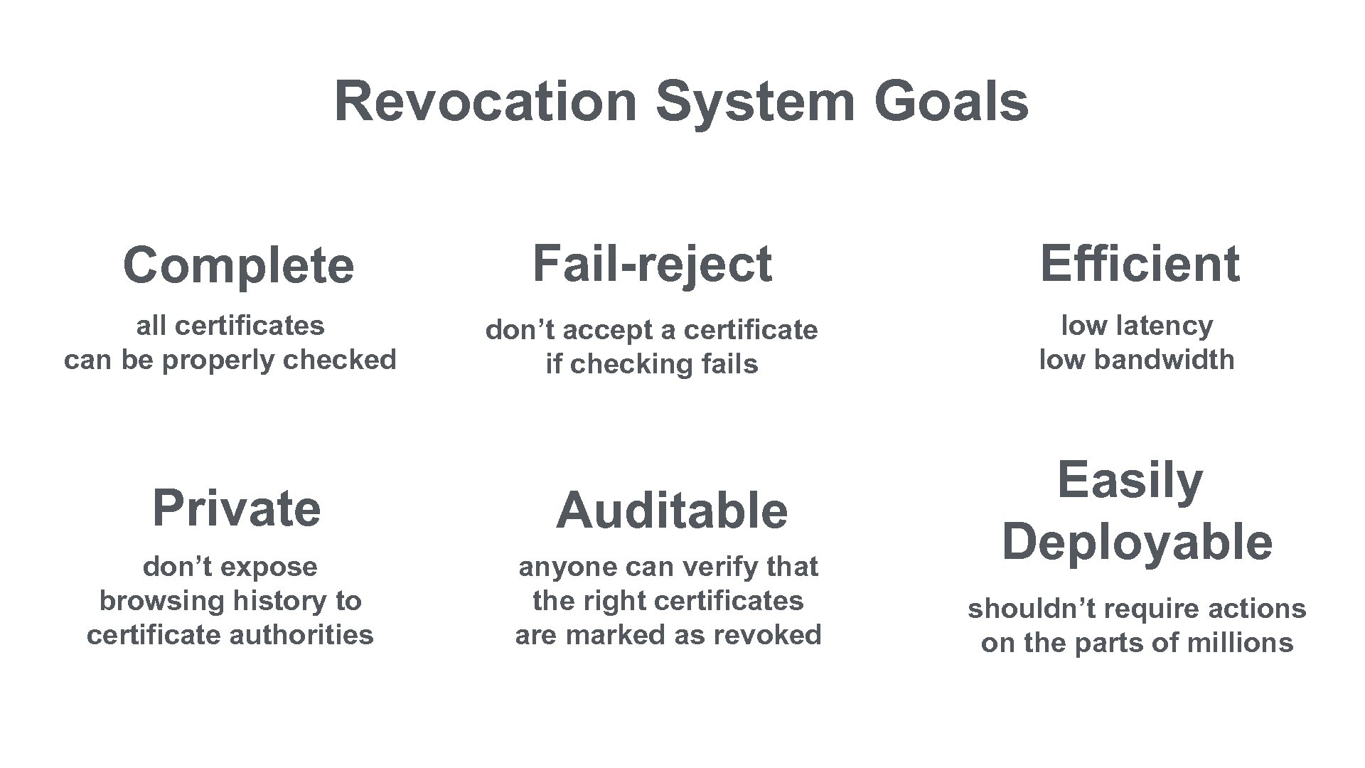 Revocation System Goals Complete Fail-reject Efficient all certificates can be properly checked don’t accept