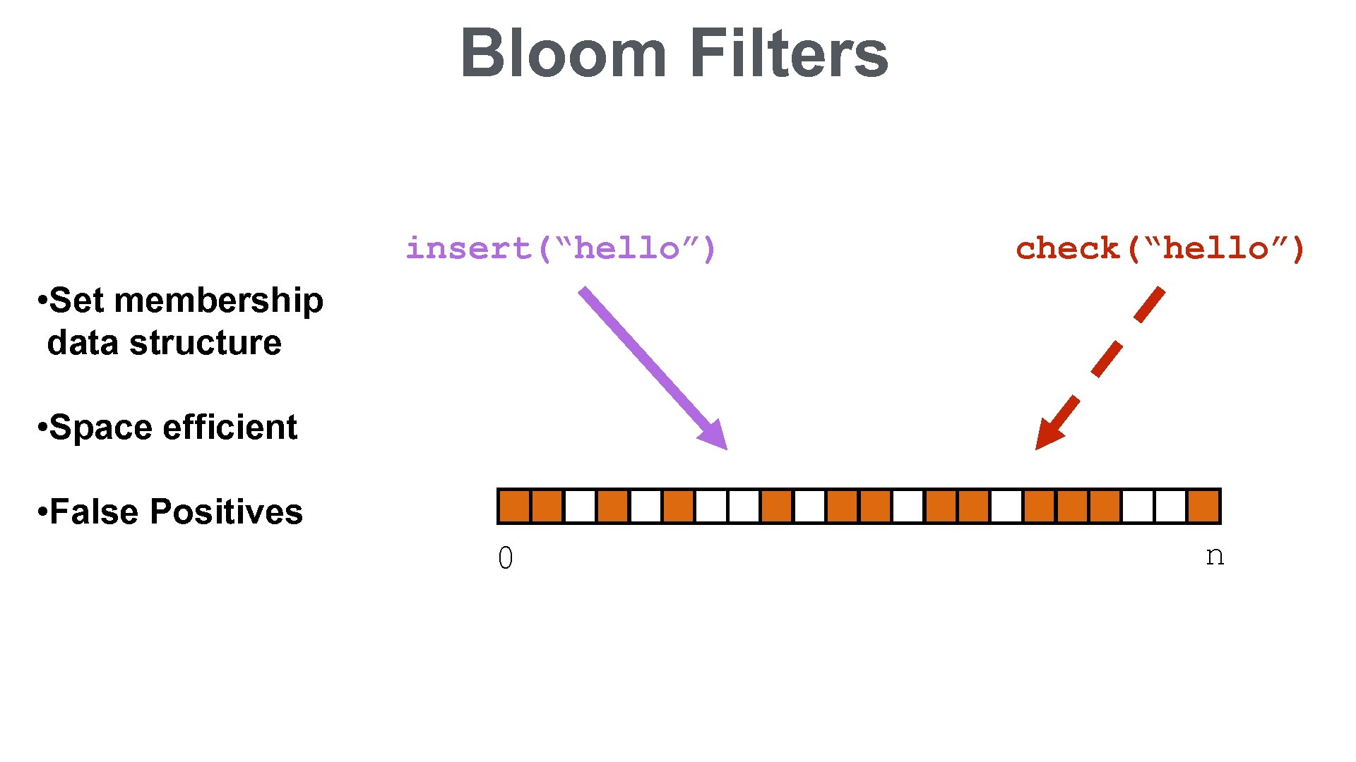 Bloom Filters insert(“hello”) check(“hello”) • Set membership data structure • Space efficient • False