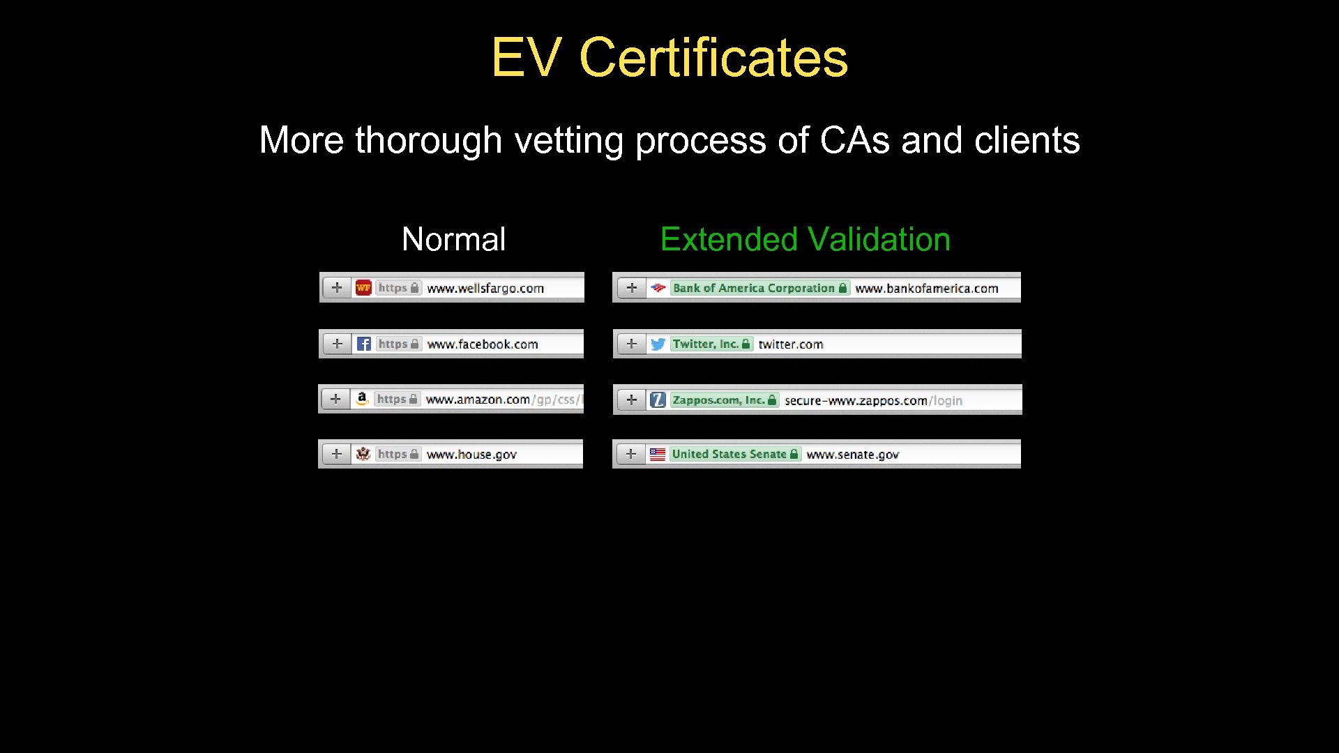EV Certificates More thorough vetting process of CAs and clients Normal Extended Validation 