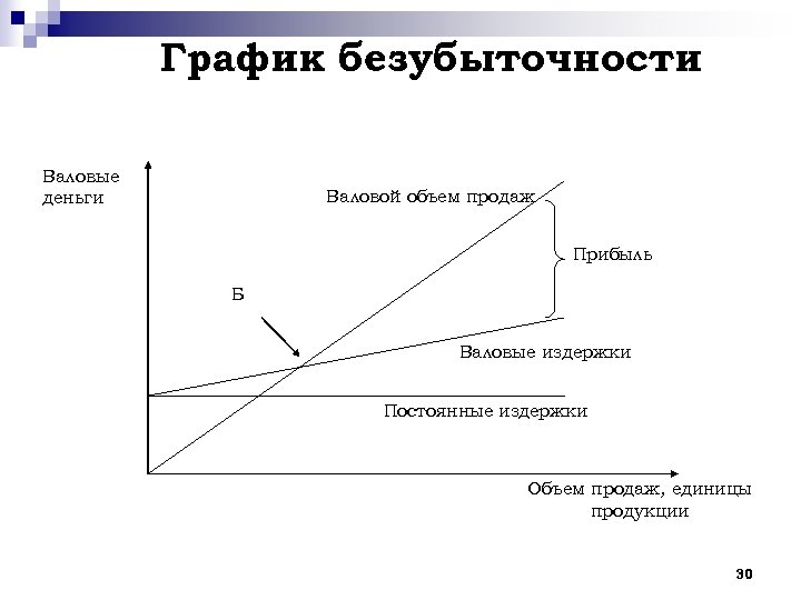 Постоянная объем график