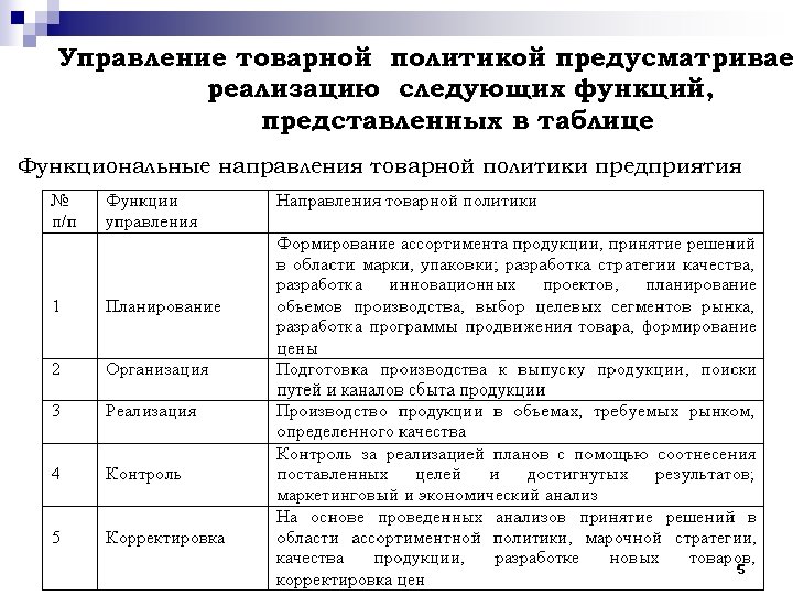 Товарное направление