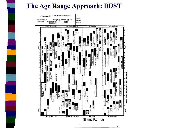 The Age Range Approach: DDST Shanti Raman 