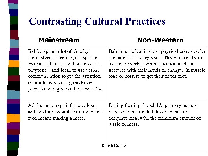 Contrasting Cultural Practices Mainstream Non-Western Babies spend a lot of time by themselves –