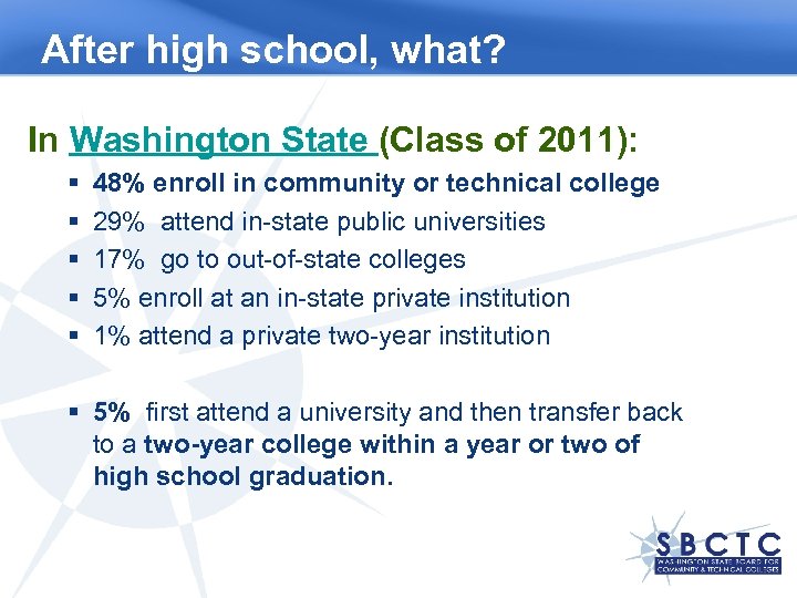 After high school, what? In Washington State (Class of 2011): § § § 48%