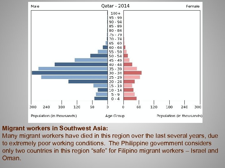 Migrant workers in Southwest Asia: Many migrant workers have died in this region over