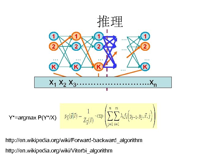 推理 1 1 1 … 1 2 2 2 … … … K K