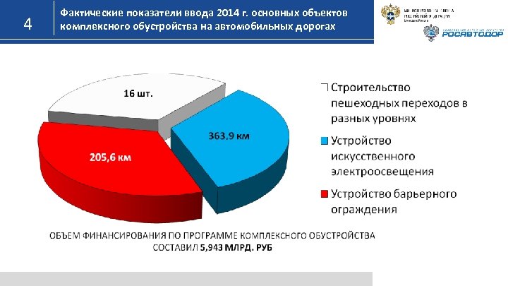 4 Фактические показатели ввода 2014 г. основных объектов комплексного обустройства на автомобильных дорогах 