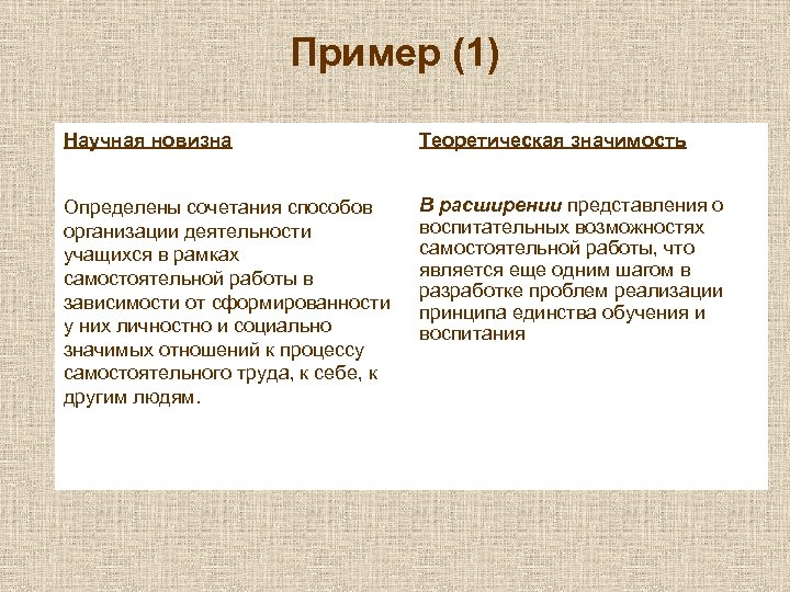 Пример (1) Научная новизна Теоретическая значимость Определены сочетания способов организации деятельности учащихся в рамках