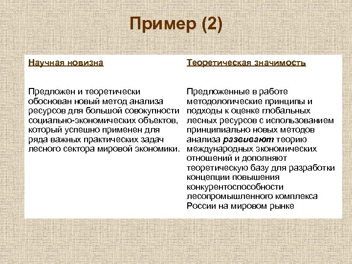 Пример (2) Научная новизна Теоретическая значимость Предложен и теоретически обоснован новый метод анализа ресурсов