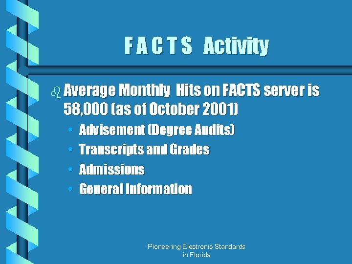 F A C T S Activity b Average Monthly Hits on FACTS server is