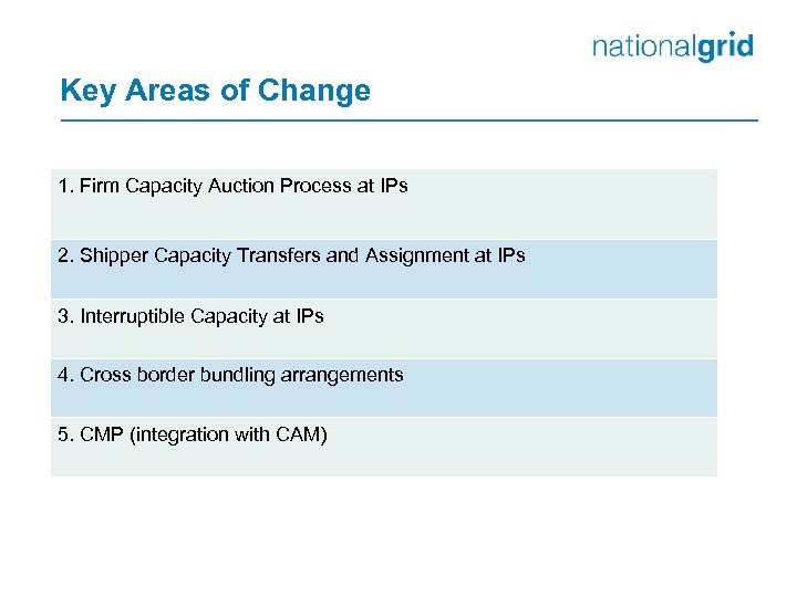Key Areas of Change 1. Firm Capacity Auction Process at IPs 2. Shipper Capacity