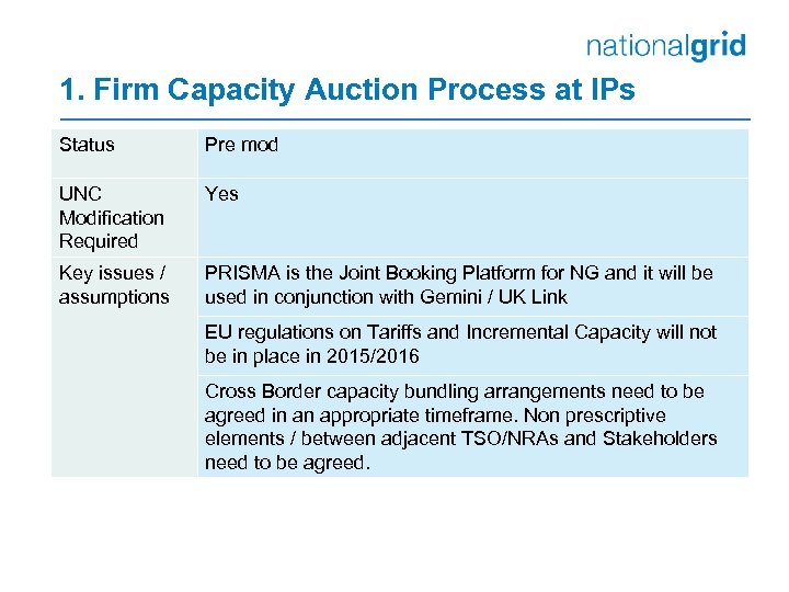 1. Firm Capacity Auction Process at IPs Status Pre mod UNC Modification Required Yes