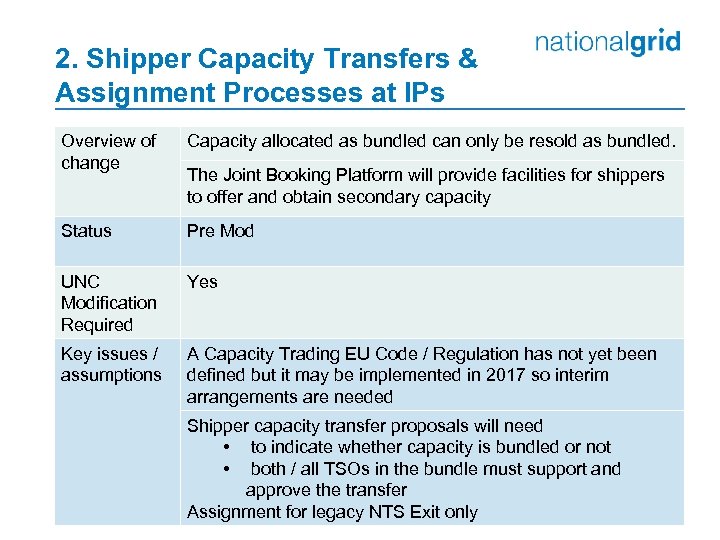 2. Shipper Capacity Transfers & Assignment Processes at IPs Overview of change Capacity allocated