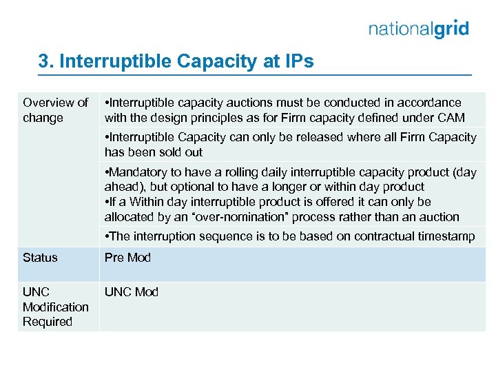 3. Interruptible Capacity at IPs Overview of change • Interruptible capacity auctions must be