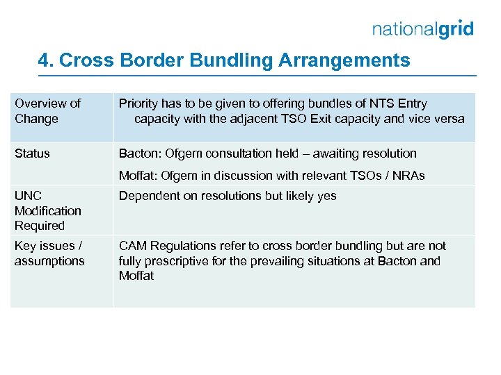 4. Cross Border Bundling Arrangements Overview of Change Priority has to be given to