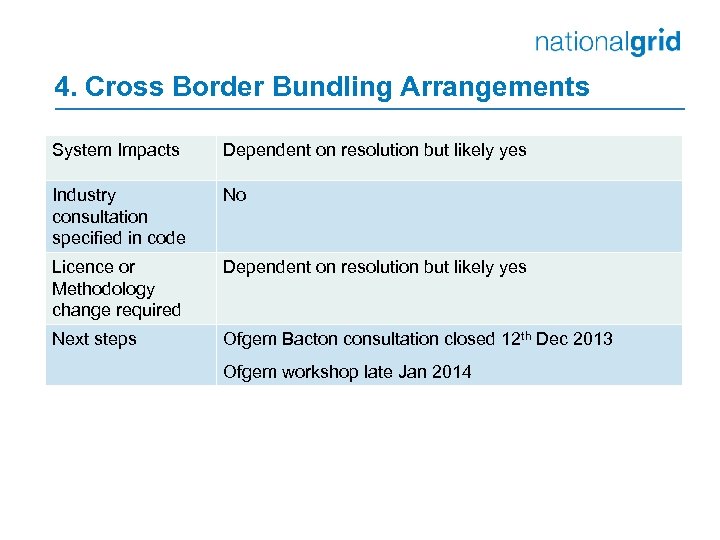 4. Cross Border Bundling Arrangements System Impacts Dependent on resolution but likely yes Industry