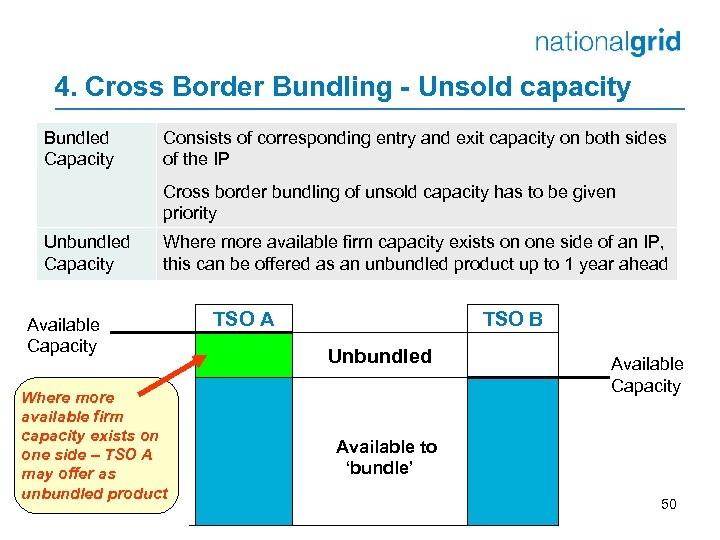 4. Cross Border Bundling - Unsold capacity Bundled Capacity Consists of corresponding entry and