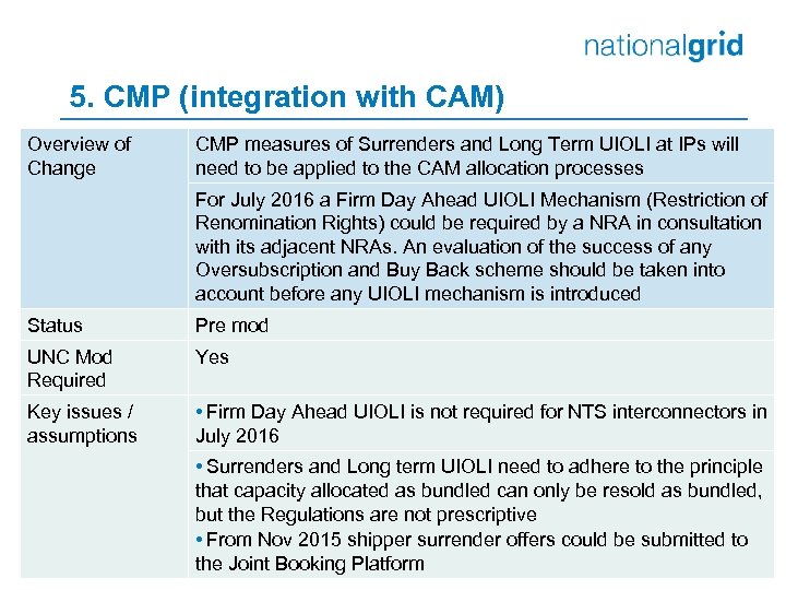 5. CMP (integration with CAM) Overview of Change CMP measures of Surrenders and Long