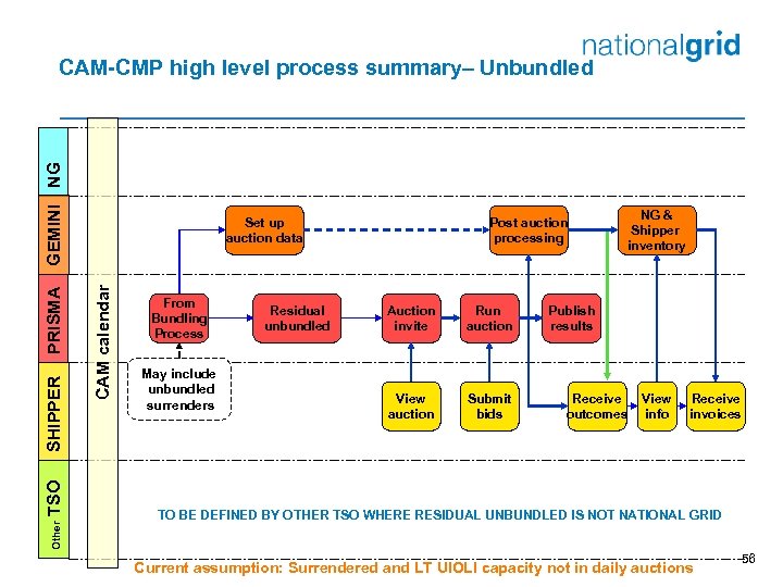 Other TSO Set up auction data CAM calendar SHIPPER PRISMA GEMINI NG CAM-CMP high