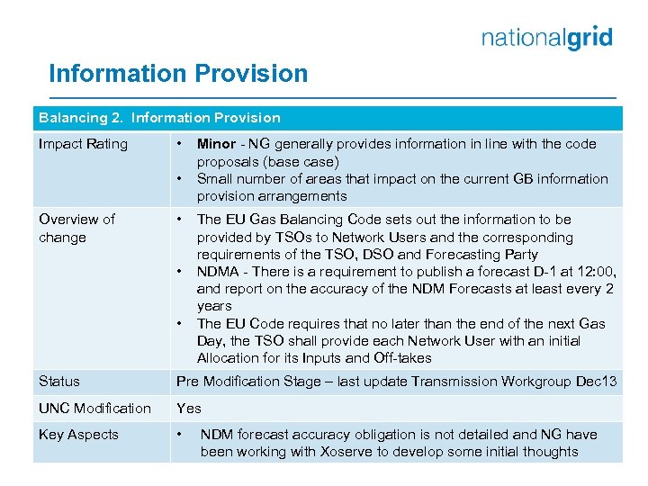 Information Provision Balancing 2. Information Provision Impact Rating • • Overview of change •