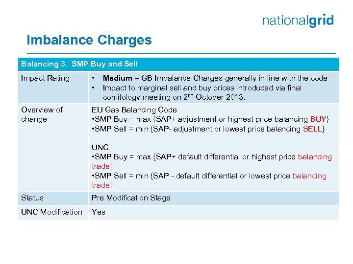 Imbalance Charges Balancing 3. SMP Buy and Sell Impact Rating • • Overview of