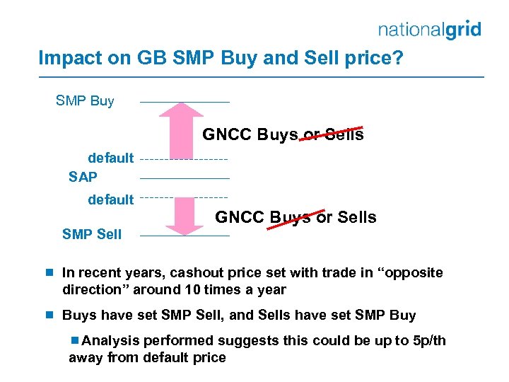 Impact on GB SMP Buy and Sell price? SMP Buy GNCC Buys or Sells