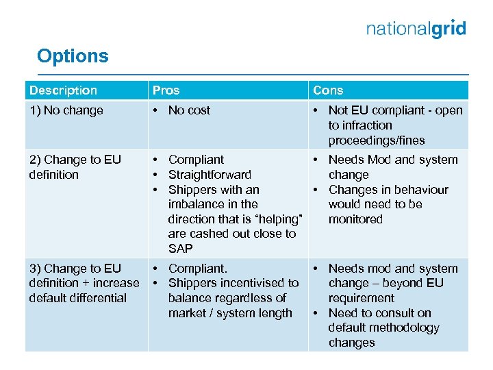 Options Description Pros Cons 1) No change • No cost • Not EU compliant
