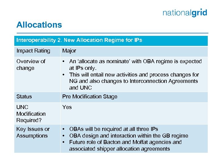Allocations Interoperability 2. New Allocation Regime for IPs Impact Rating Major Overview of change