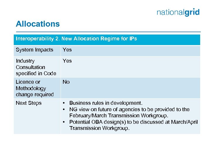 Allocations Interoperability 2. New Allocation Regime for IPs System Impacts Yes Industry Consultation specified