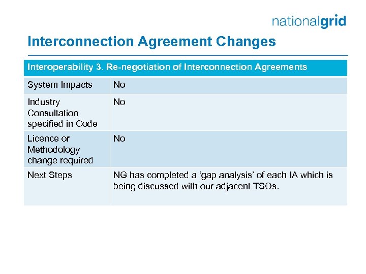 Interconnection Agreement Changes Interoperability 3. Re-negotiation of Interconnection Agreements System Impacts No Industry Consultation