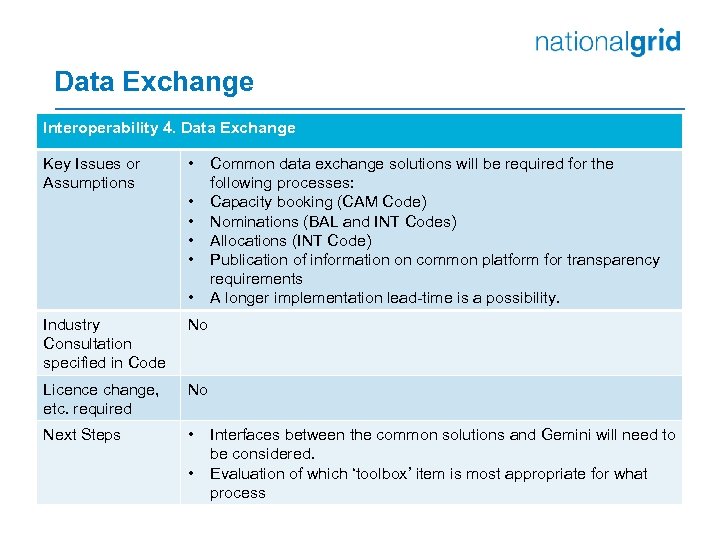 Data Exchange Interoperability 4. Data Exchange Key Issues or Assumptions • • • Industry