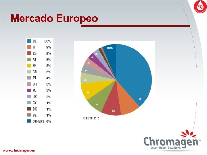 Mercado Europeo www. chromagen. es www. chromagen. biz 