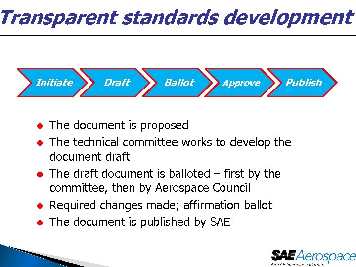 Transparent standards development Initiate l l l Draft Ballot Approve Publish The document is