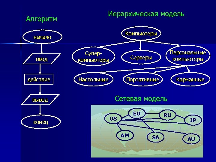 Какая модель компьютера является графом