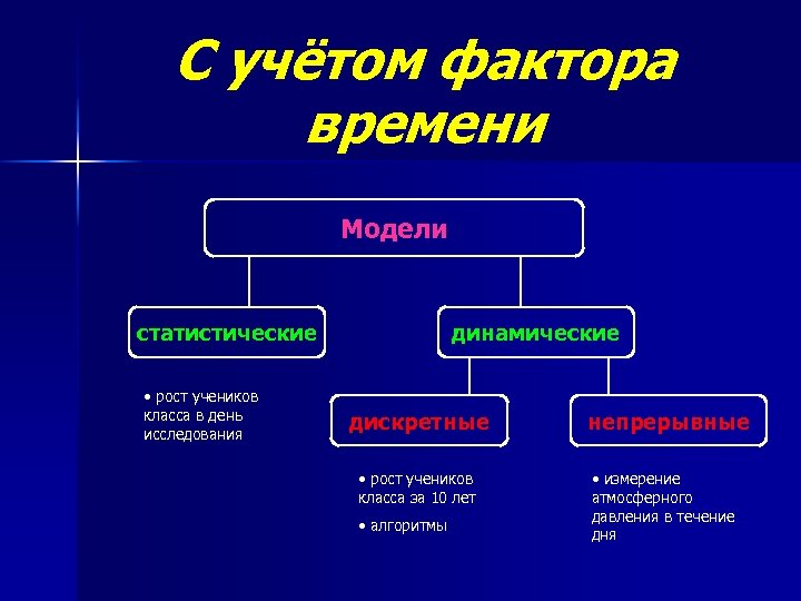 Статические модели