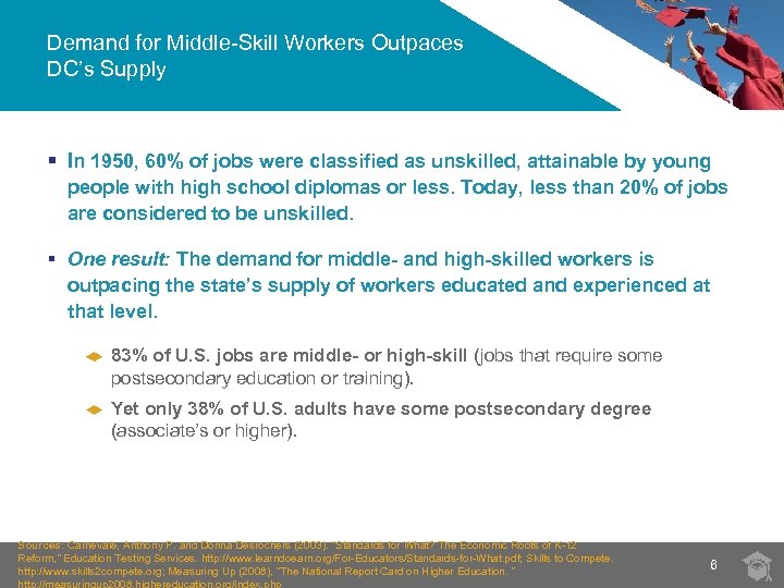 Demand for Middle-Skill Workers Outpaces DC’s Supply § In 1950, 60% of jobs were