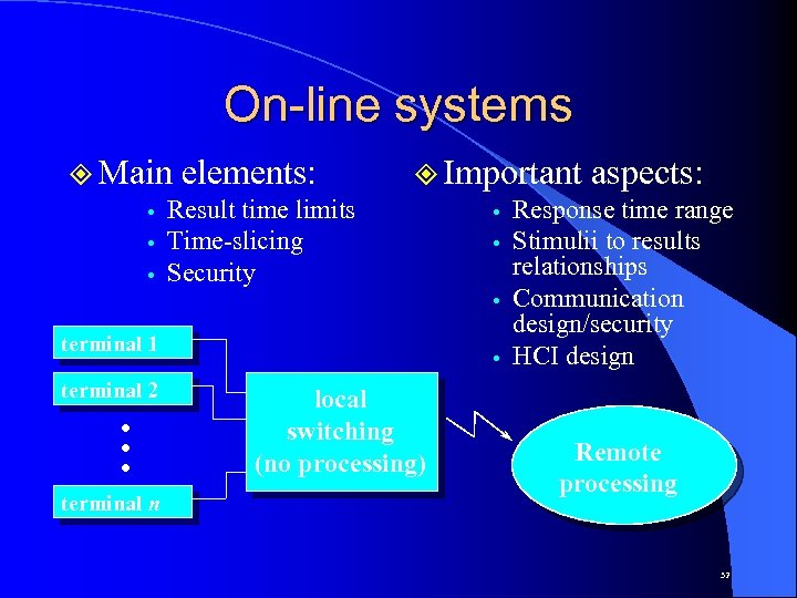 On-line systems ² Main elements: Result time limits Time-slicing Security terminal 1 terminal 2