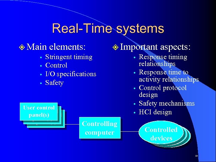 Real-Time systems ² Main elements: Stringent timing Control I/O specifications Safety User control panel(s)