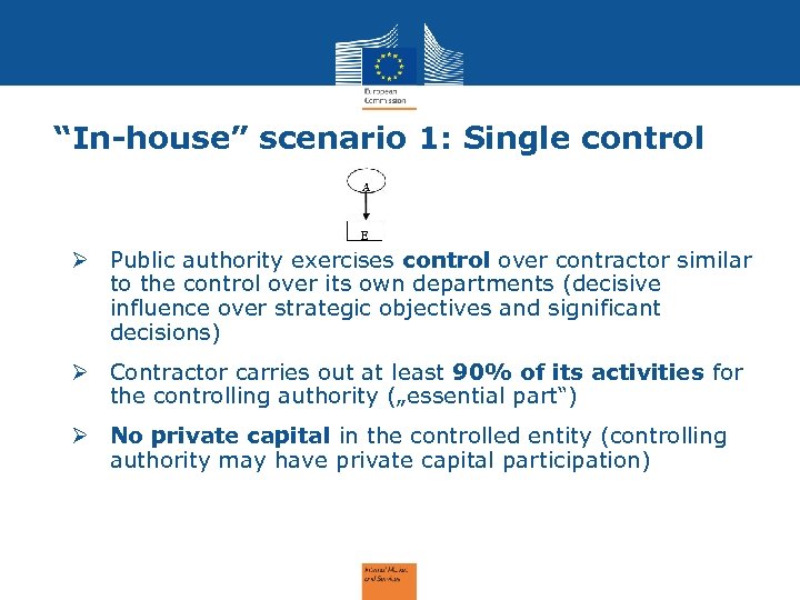 “In-house” scenario 1: Single control Ø Public authority exercises control over contractor similar to